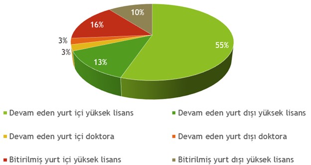 Tedu CE Lisansüstü Çalışma Yapanlar 2023 Temmuz