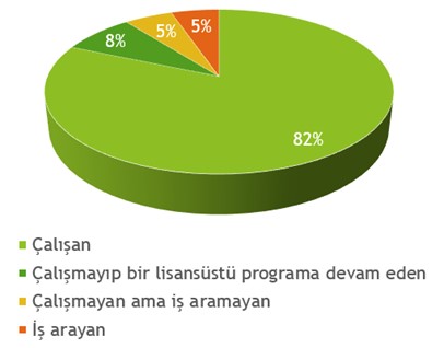 Tedu CE Mezunlar 2023 Temmuz